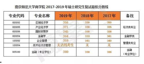 娱乐吃瓜酱大学评分